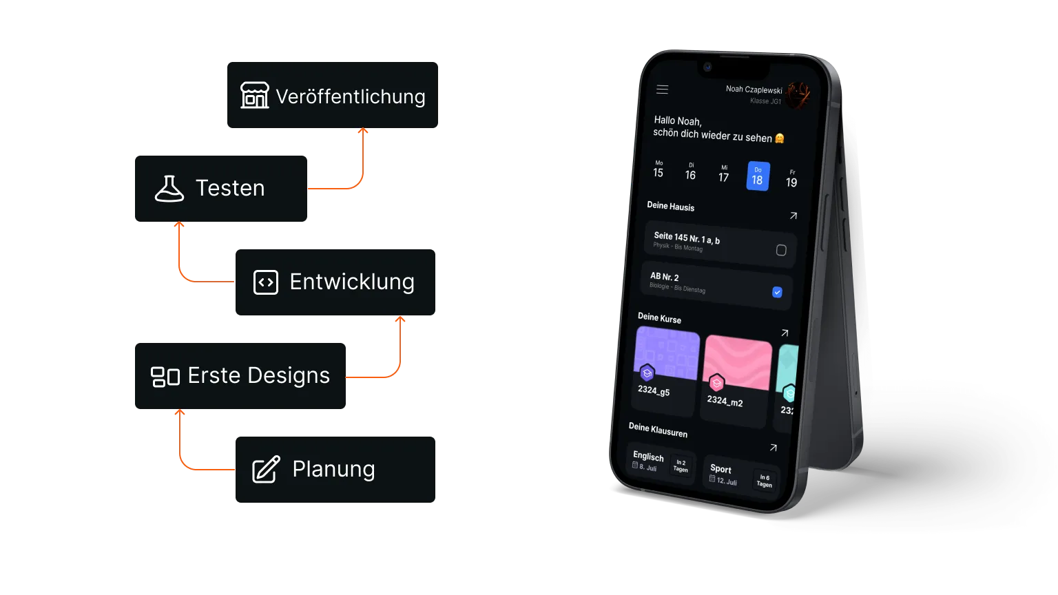 Entwicklungsablauf